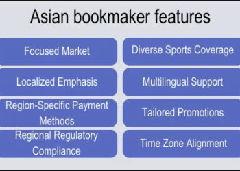 7 Expert Secrets to Mastering Asian Handicap Analysis Software for Winning Bets