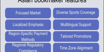 7 Expert Secrets to Mastering Asian Handicap Analysis Software for Winning Bets