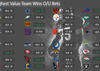 7 Expert Football Match Predictions Secrets: How to Win More Bets & Outsmart the Odds