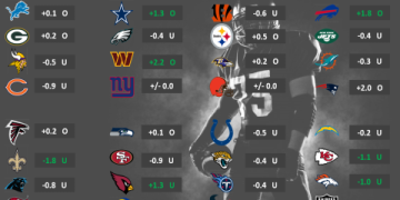 7 Expert Football Match Predictions Secrets: How to Win More Bets & Outsmart the Odds