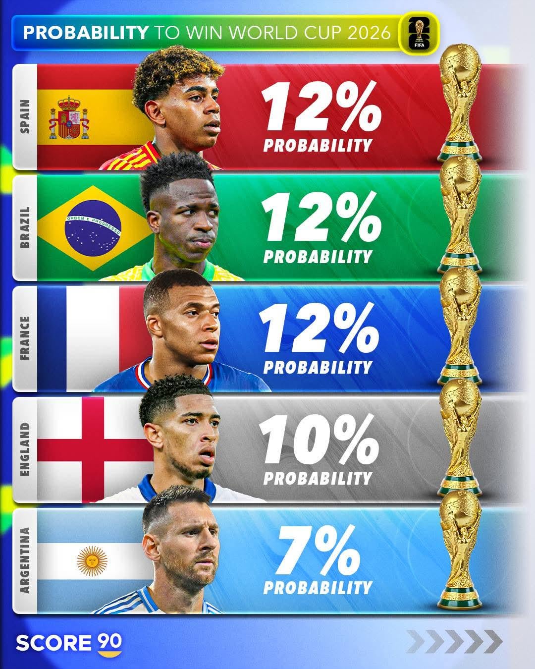 7 Expert Football World Cup Predictions That Will Change How You Bet in 2026
