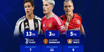 7 Surprising Insights from Czech Republic National Under-21 Football Team vs Germany U21 Stats: The Ultimate Expert Breakdown