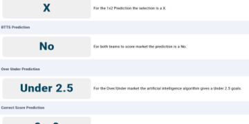 7 Expert-Approved Strategies for Accurate Football Predictions World Cup Qualifiers