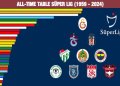 7 Surprising Facts About the Turkey Football League Table That Every Fan Should Know