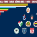 7 Surprising Facts About the Turkey Football League Table That Every Fan Should Know