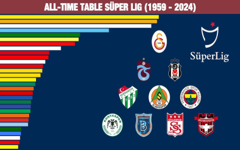 7 Surprising Facts About the Turkey Football League Table That Every Fan Should Know