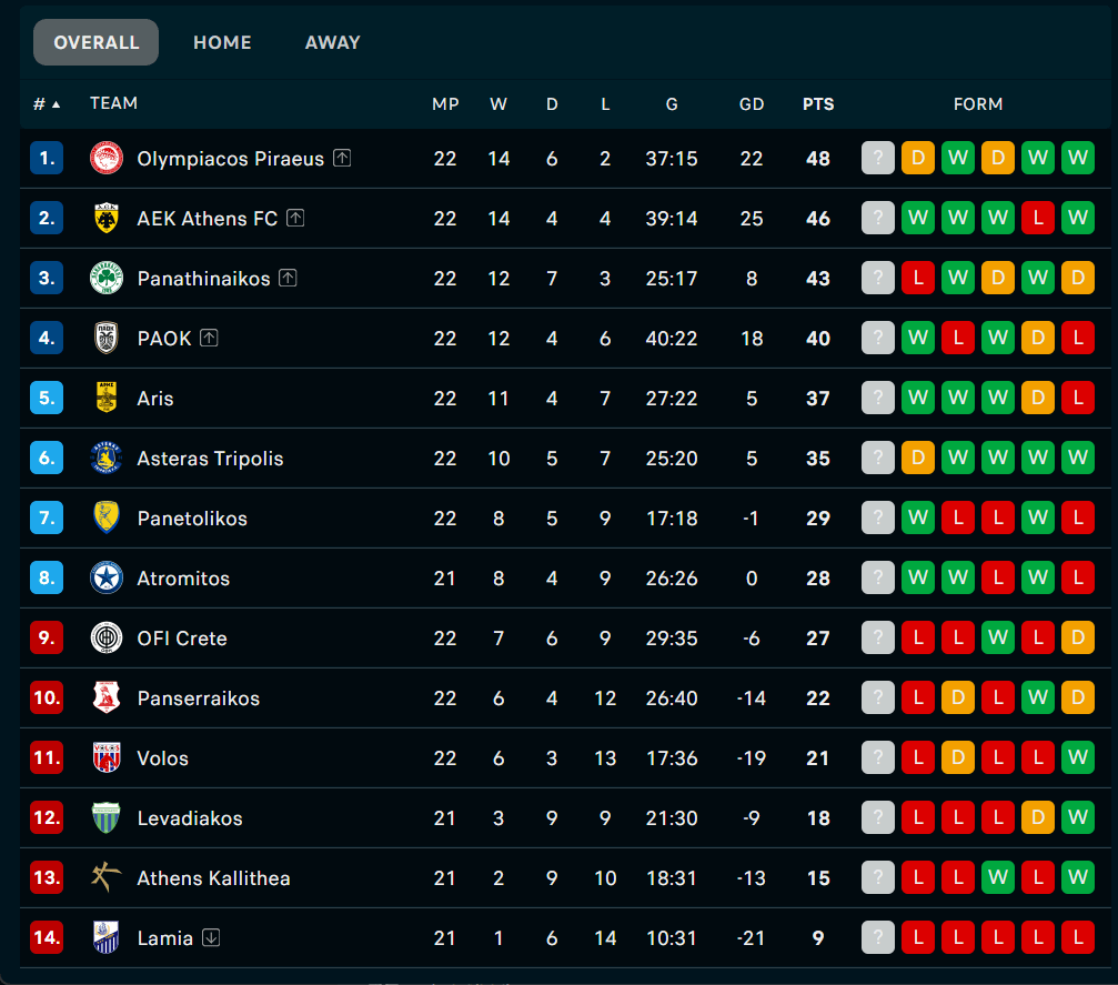 10 Expert Insights That Will Change How You Read the Greece Super League Football Table