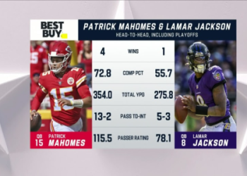 7 Expert Secrets to Winning Football Predictions: The Ultimate pronostics du football Guide for 2024