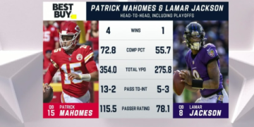 7 Expert Secrets to Winning Football Predictions: The Ultimate pronostics du football Guide for 2024