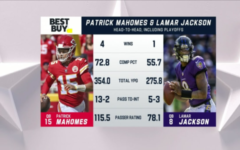 7 Expert Secrets to Winning Football Predictions: The Ultimate pronostics du football Guide for 2024