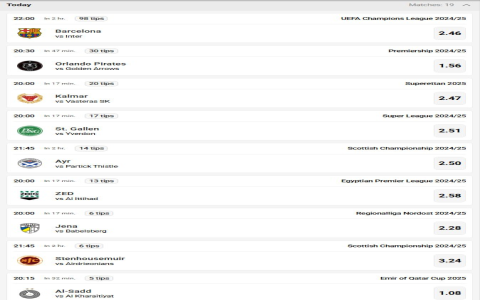 7 Expert Strategies for Today Football Matches Fixtures Predictions: The Ultimate Guide to Accurate Picks