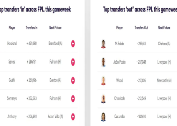 7 Expert Premier League Football Score Predictions Strategies That Will Skyrocket Your Win Rate