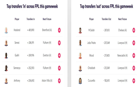 7 Expert Premier League Football Score Predictions Strategies That Will Skyrocket Your Win Rate