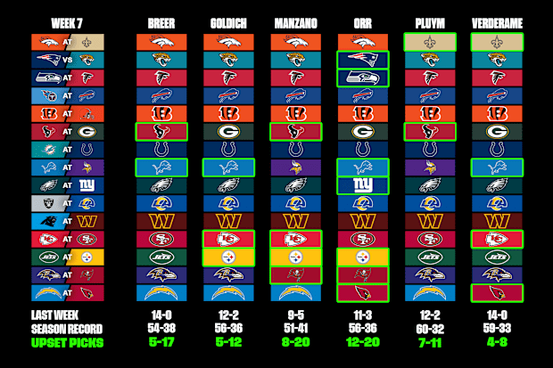 7 Expert Secrets to Free Football Prediction That Actually Work (2024 Guide)