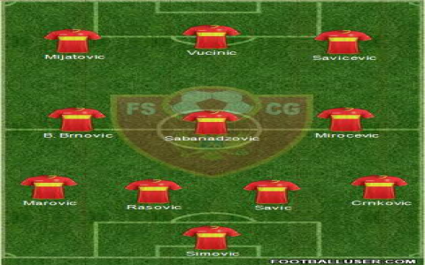 7 Expert Insights Into Montenegro National Football Team vs Gibraltar National Football Team Stats: The Ultimate Data-Driven Guide