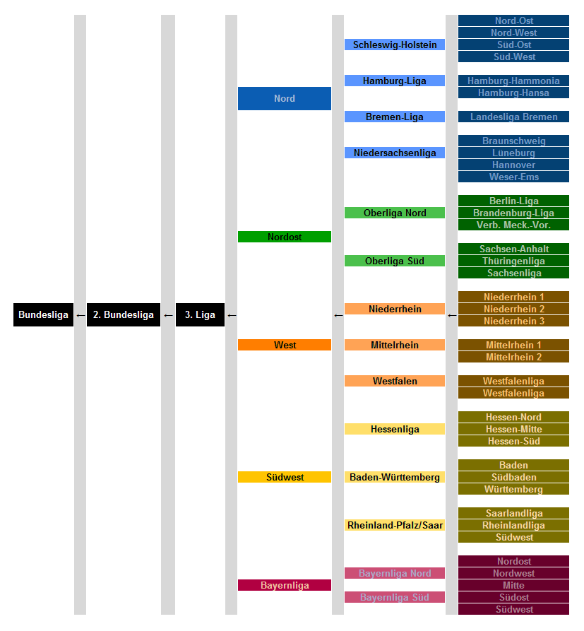 7 Expert Tips To Decode the German Football League Table Like a Pro