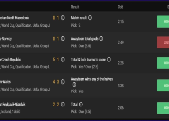 10 Expert Secrets to Master All Football Prediction for Accurate Results Every Time