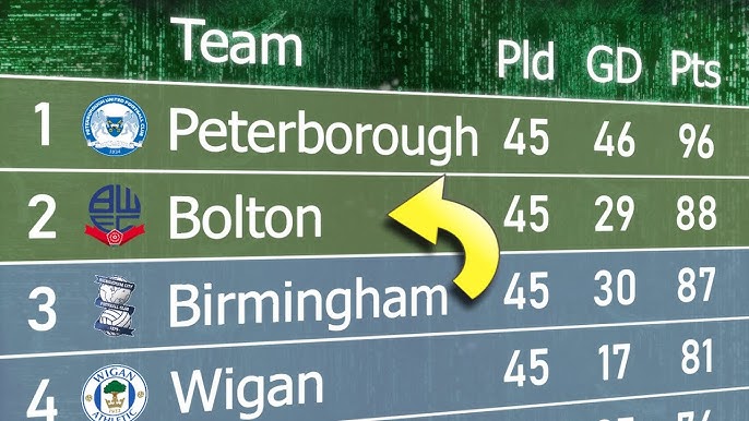 7 Expert Secrets to Master the England League One Football Table for 2024: Data, Tips & Winning Strategies