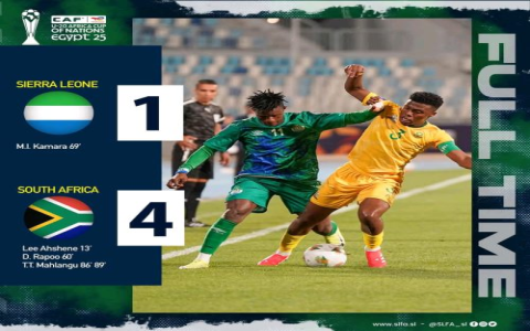 7 Expert Insights to Elevate the Sierra Leone National Under 20 Football Team’s Performance Today