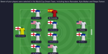 7 Expert Secrets to England National Football Team Standings: Ultimate Guide for Fans and Analysts