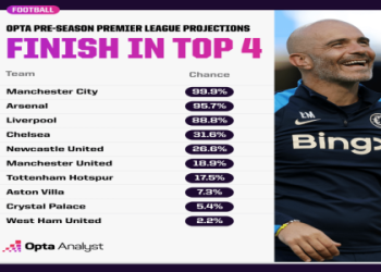 7 Expert Strategies for Accurate Premier League Football Results Predictions: The Ultimate Guide for Big Wins