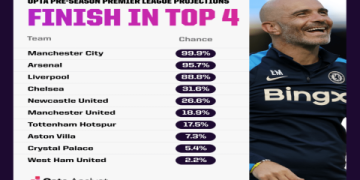 7 Expert Strategies for Accurate Premier League Football Results Predictions: The Ultimate Guide for Big Wins