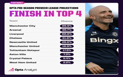 7 Expert Strategies for Accurate Premier League Football Results Predictions: The Ultimate Guide for Big Wins