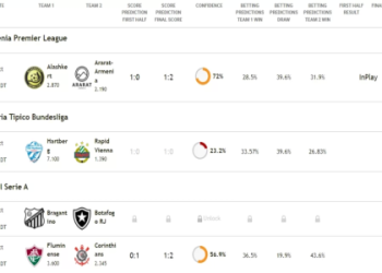 7 Expert Secrets to Soccer and Football Prediction: How to Win Big Based on Data