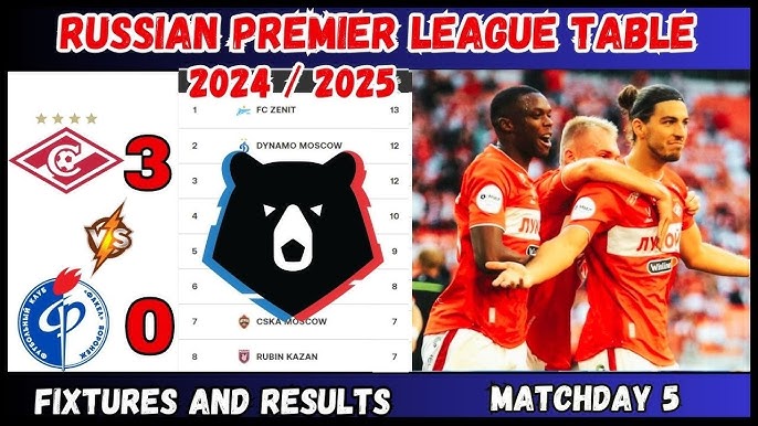 10 Expert Secrets to Master the Football Russia Premier League in 2024