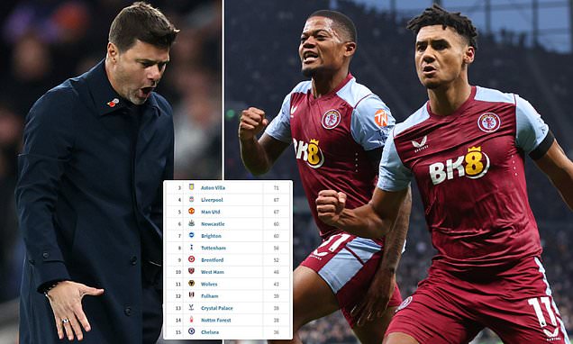 10 Expert Secrets The Kazakhstan Football League Table Reveals About Your Club’s Real Performance