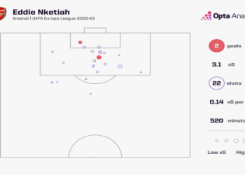 7 Expert Secrets for Accurate Football Prediction Europa League Fans Must Know