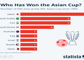 7 Expert Insights and Must-Know Iraq National Football Team vs Jordan National Football Team Stats for Every Fan