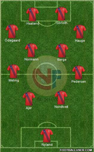 10 Must-Know Football Teams in Norway: The Ultimate Guide to Nordic Powerhouses