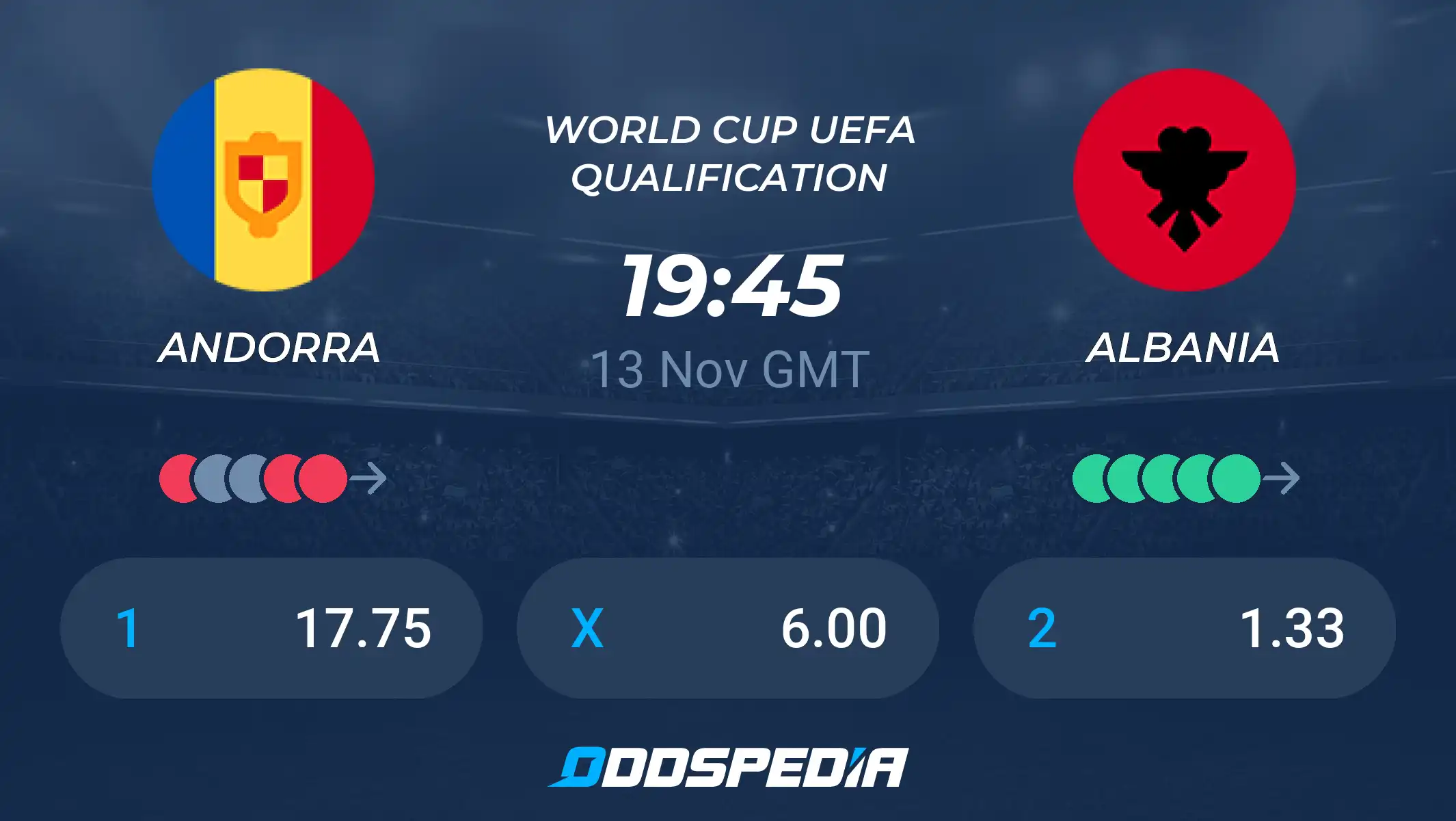7 Expert Insights and a Step-by-Step Guide: Albania National Football Team vs Andorra National Football Team – The Ultimate Analysis