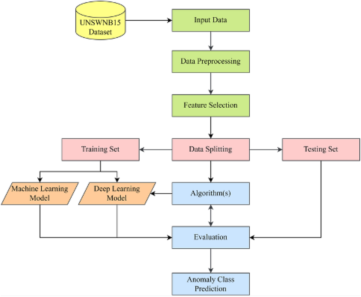 7 Expert Secrets for Football Sure Prediction for Today: Data, Tools & Step-by-Step Guide