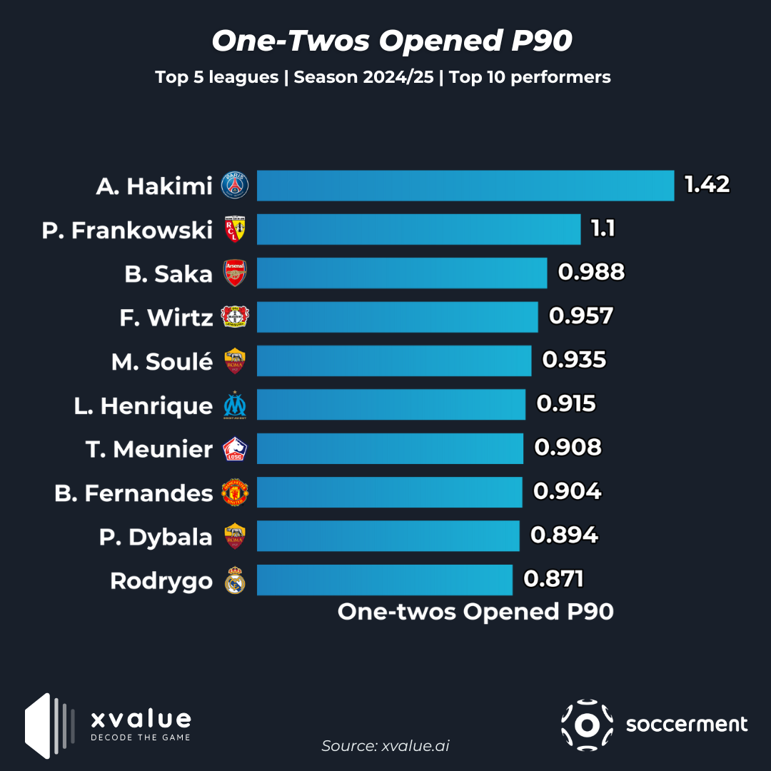 10 Expert Rankings for the Best Football Statistics Site: Your Ultimate Guide to Winning Insights