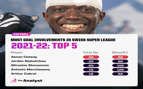 7 Surprising Insights from the Switzerland Super League Football Table: The Ultimate Fan’s Guide to Stats, Standings, and Strategies
