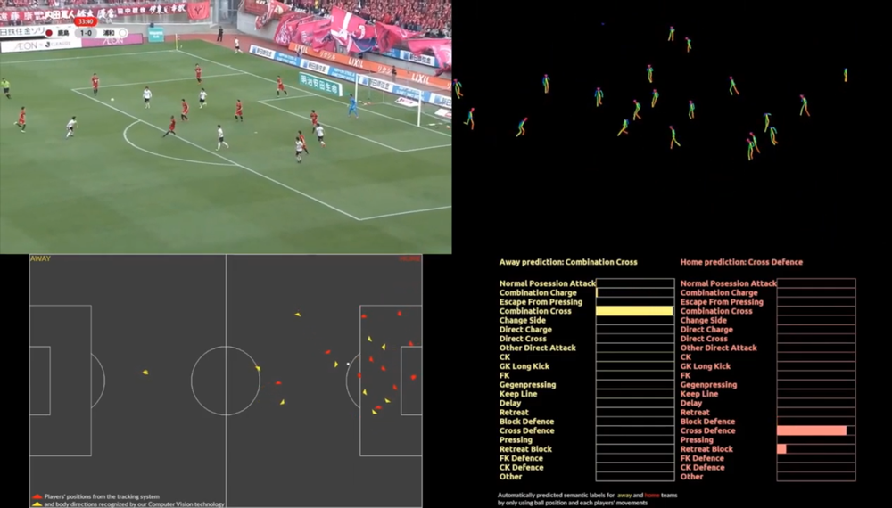 7 Expert Secrets of Automated Football Analysis Tools: The Ultimate Guide to Smarter Match Insights