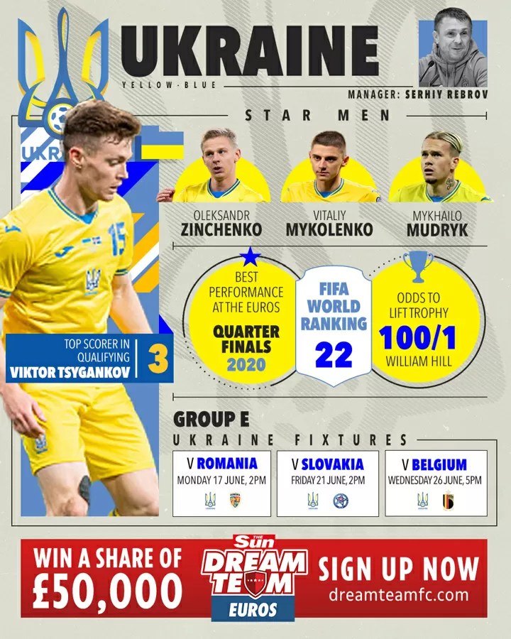 7 Expert Insights to Master the Ukraine Football League Table for 2024