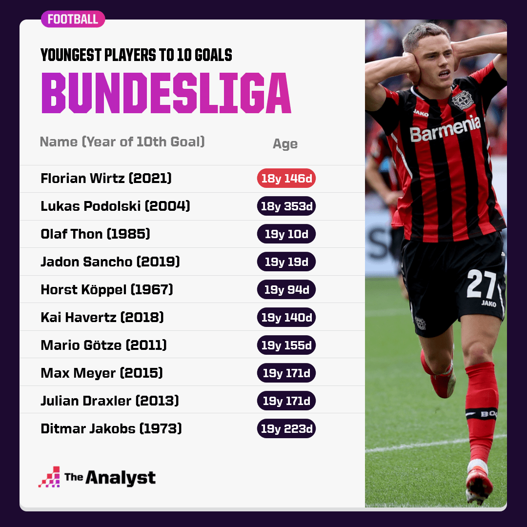 10 Must-Know Secrets for Reading the Bundesliga Football Table Like an Expert