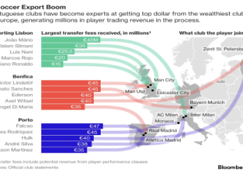 10 Ultimate Secrets to Football Portugal’s Success: Expert Analysis, Strategies, and Tips You Need
