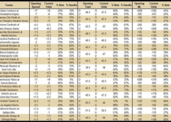 7 Expert Monday Night Football Predictions Tonight: The Ultimate Guide with Stats, Picks, and Mistakes to Avoid