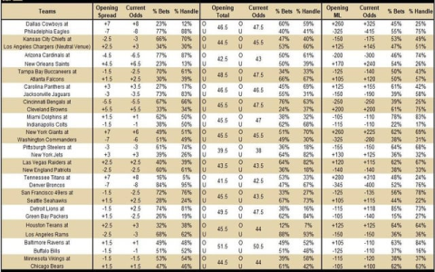 7 Expert Monday Night Football Predictions Tonight: The Ultimate Guide with Stats, Picks, and Mistakes to Avoid