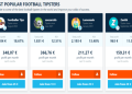 7 Expert Secrets for Accurate Football Football Prediction: Your Ultimate Guide to Winning Strategies