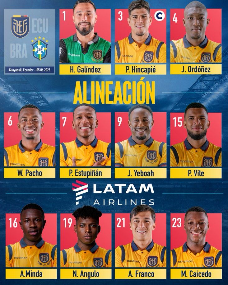 7 Expert Insights into Ecuador National Football Team vs Brazil National Football Team Stats: The Ultimate Comparison Guide