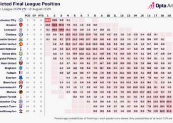 10 Expert-Approved English Premier League Football Predictions That Will Transform Your Betting Strategy