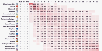 10 Expert-Approved English Premier League Football Predictions That Will Transform Your Betting Strategy