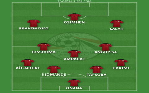 7 Expert Insights into Ethiopia National Football Team vs Egypt National Football Team: The Ultimate Tactical Comparison
