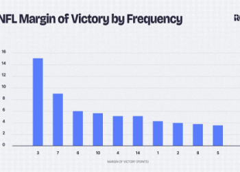 10 Expert Football Bet Advice Secrets: The Ultimate Guide to Smarter Wagers