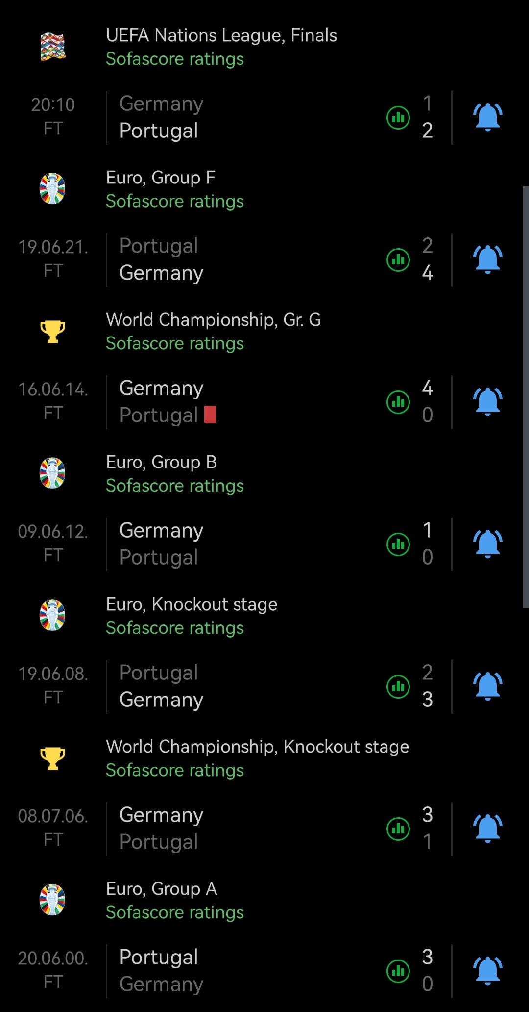 7 Surprising germany national football team vs portugal national football team stats Every Football Fan Must Know